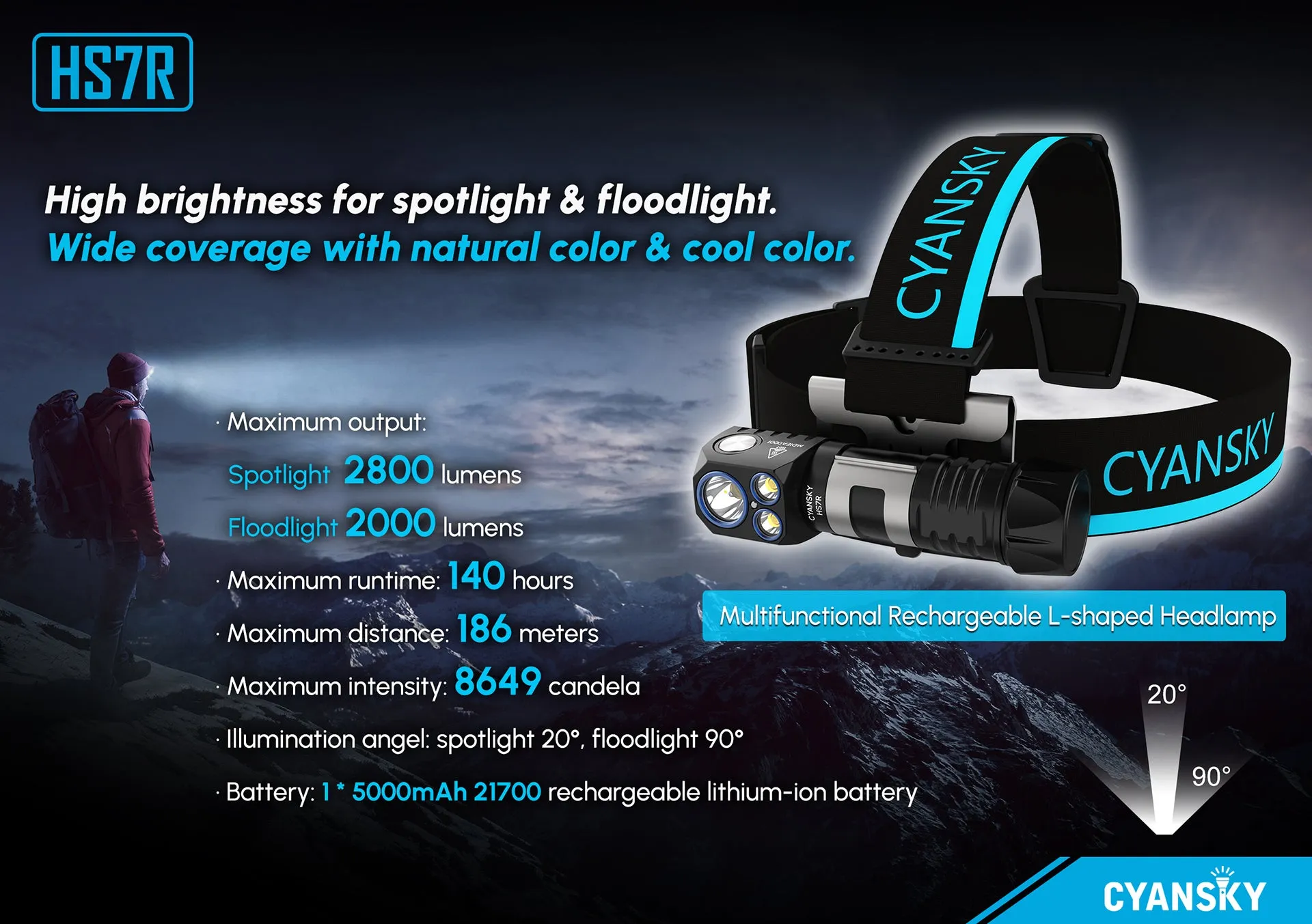Cyansky HS7R Multifunctional Headlamp 2800 Lumens