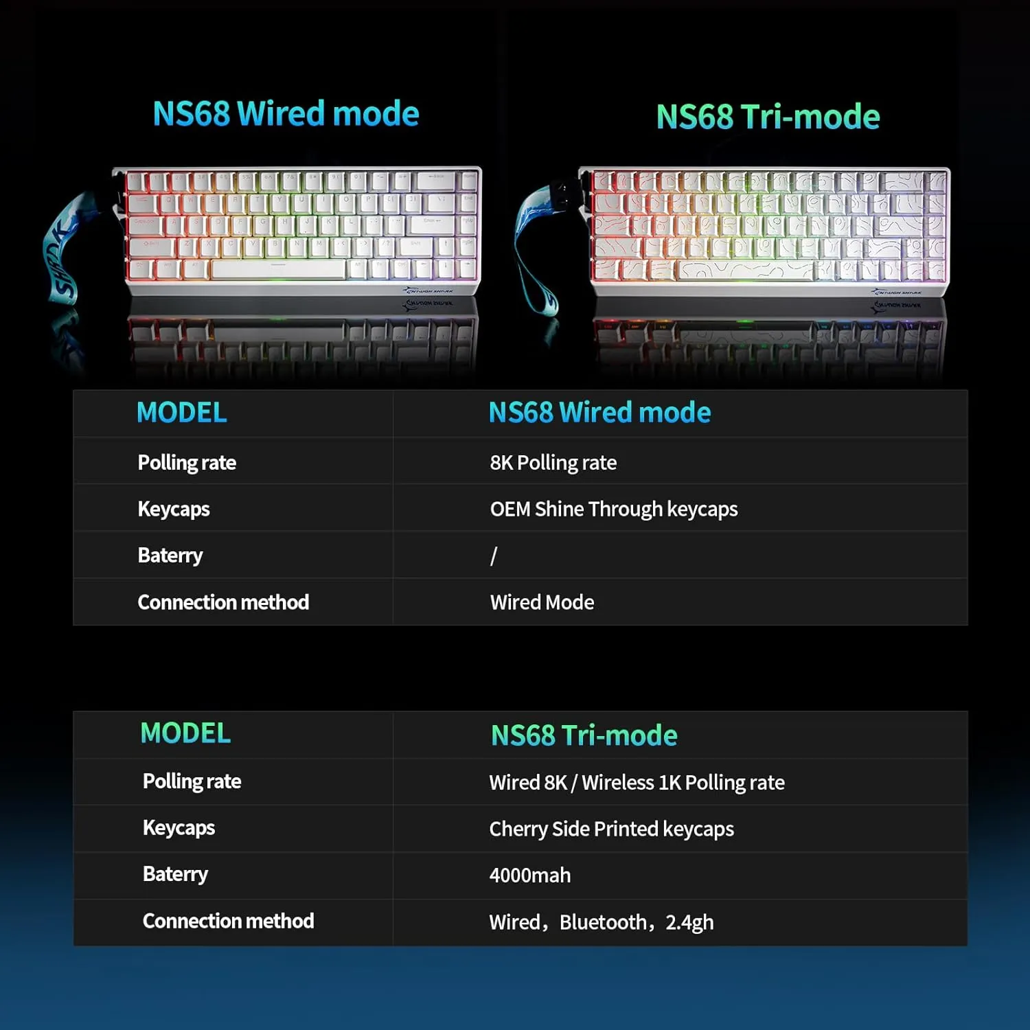 GK GAMAKAY x NaughShark NS68 Hall Effect Rapid Trigger Gaming Keyboard, Bluetooth/USB-C/2.4GHz 8KHz Polling Rate 0.01mm RT Snap Tap, Outemu Peach Crystal Magnetic Switch Keyboard (Black-Shine Through)
