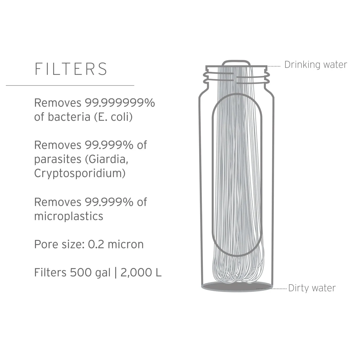 LifeStraw Peak Series Solo Water Filter