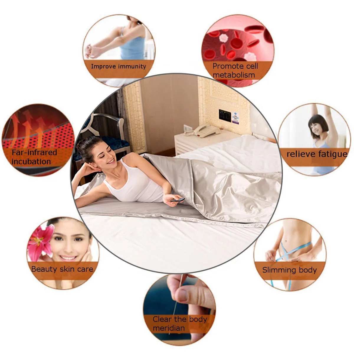 Sauna Blanket Far-Infrared Body Shaper Sauna Slimming Blanket