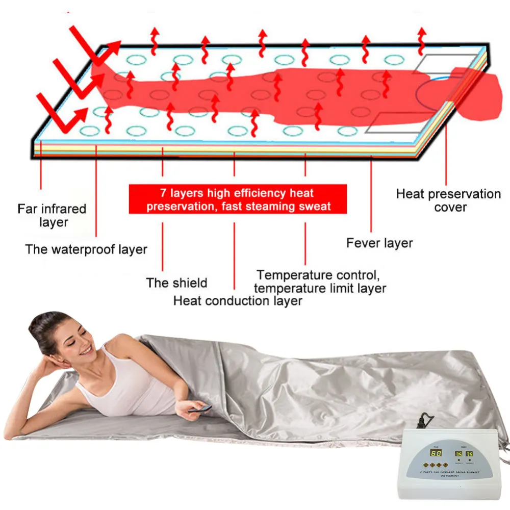 Sauna Blanket Far-Infrared Body Shaper Sauna Slimming Blanket
