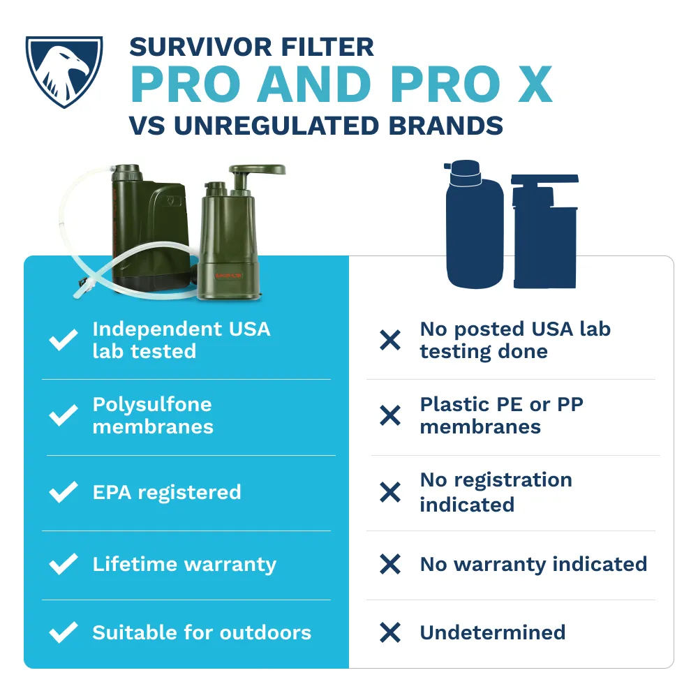 SURVIVOR FILTER PRO™ Portable Water Filter Pump